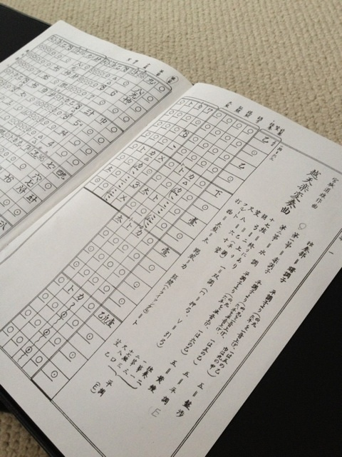 shamisen sheet music